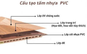 khác nhau giữa gỗ nhựa và nhựa giả gỗ