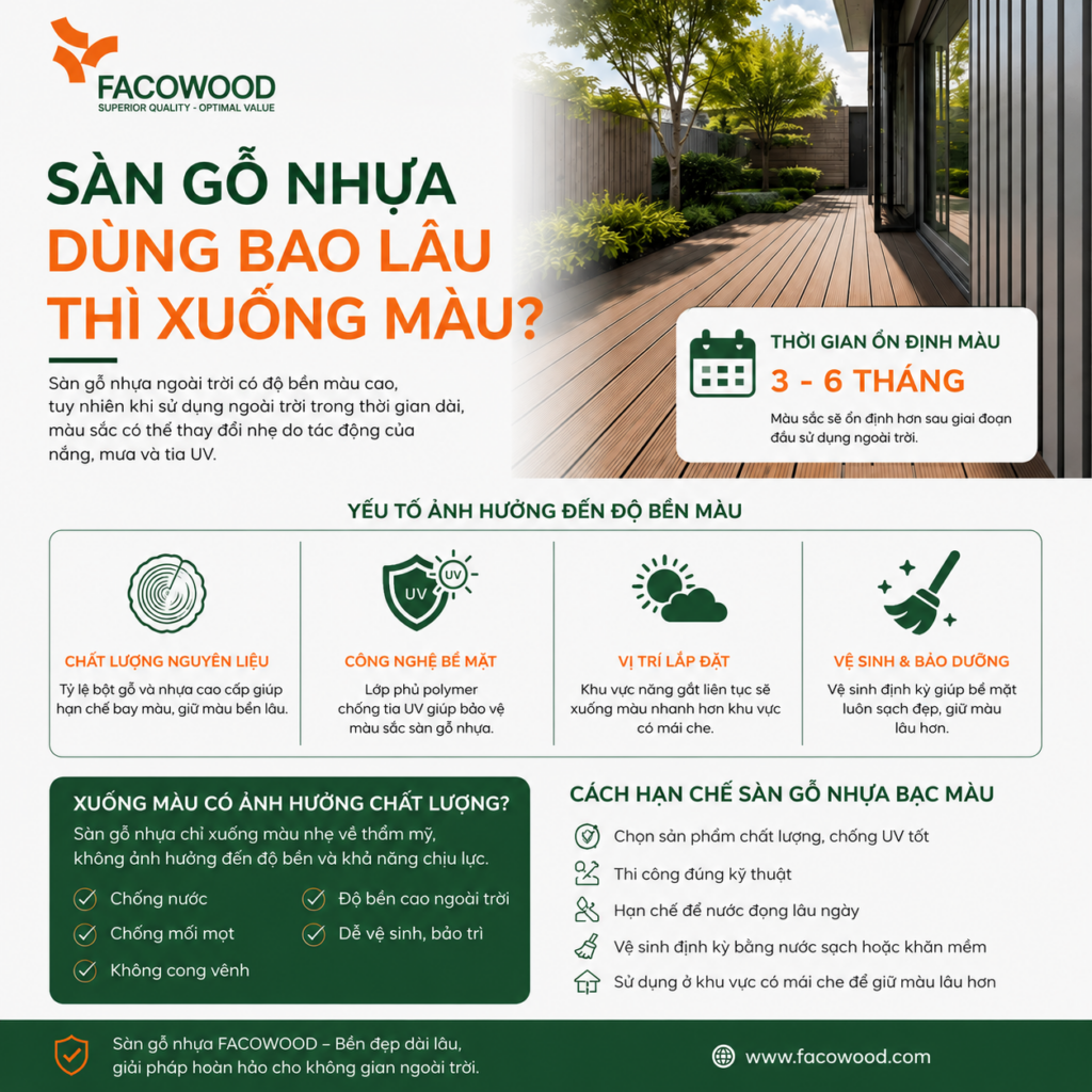 sàn gỗ nhựa bao lâu thì xuống màu.