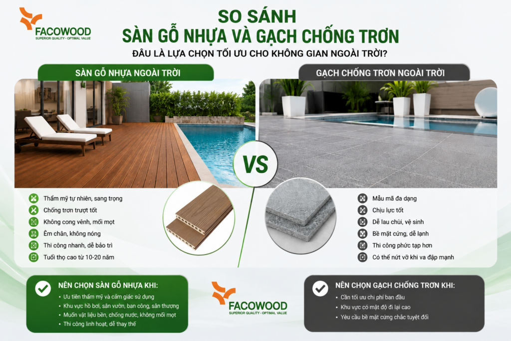 Không gian ngoại thất nên chọn sàn gỗ nhựa hay gạch chống trơn?